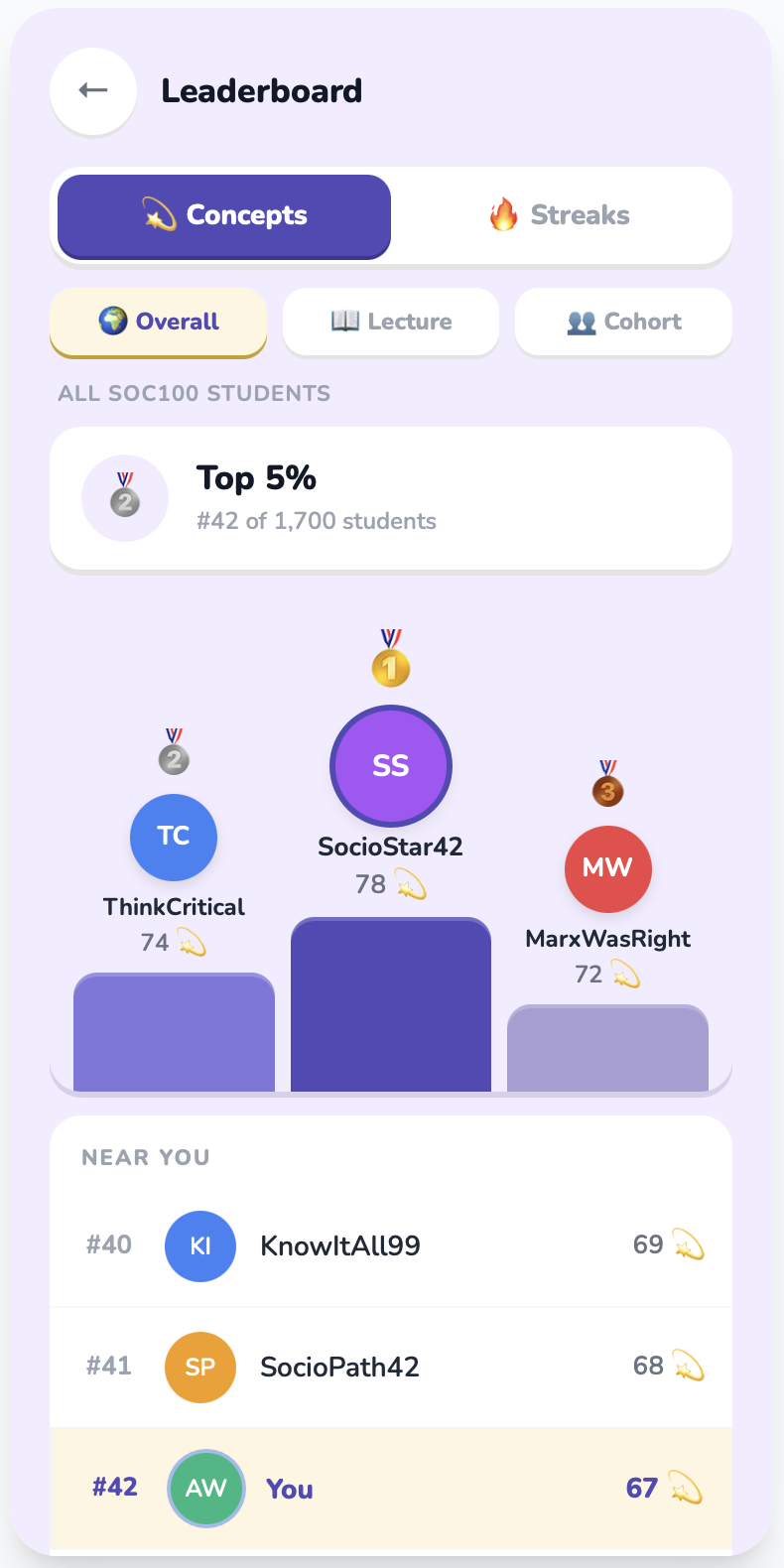 Leaderboard showing percentile rankings