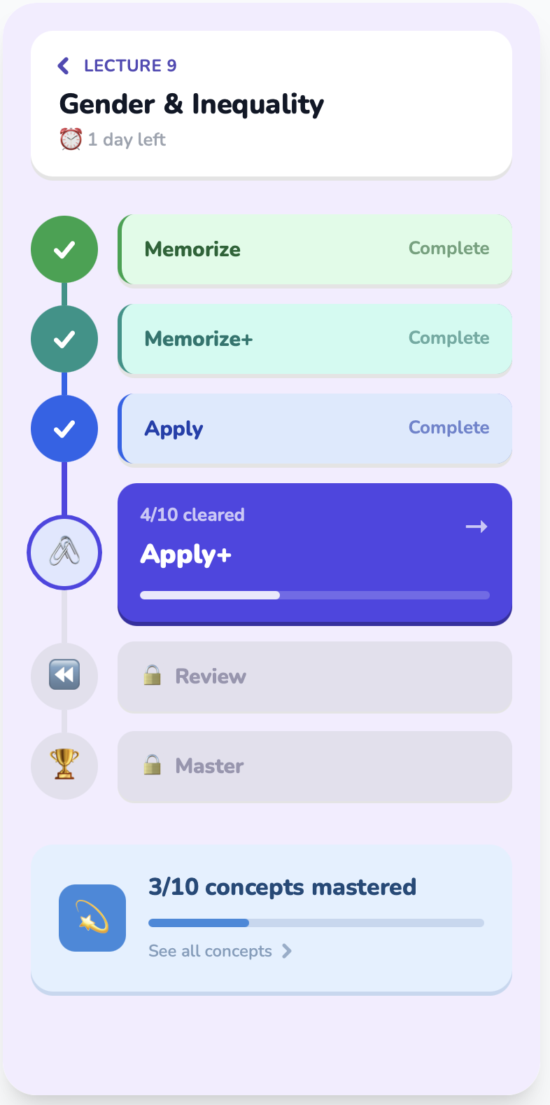 Module journey showing stage progression