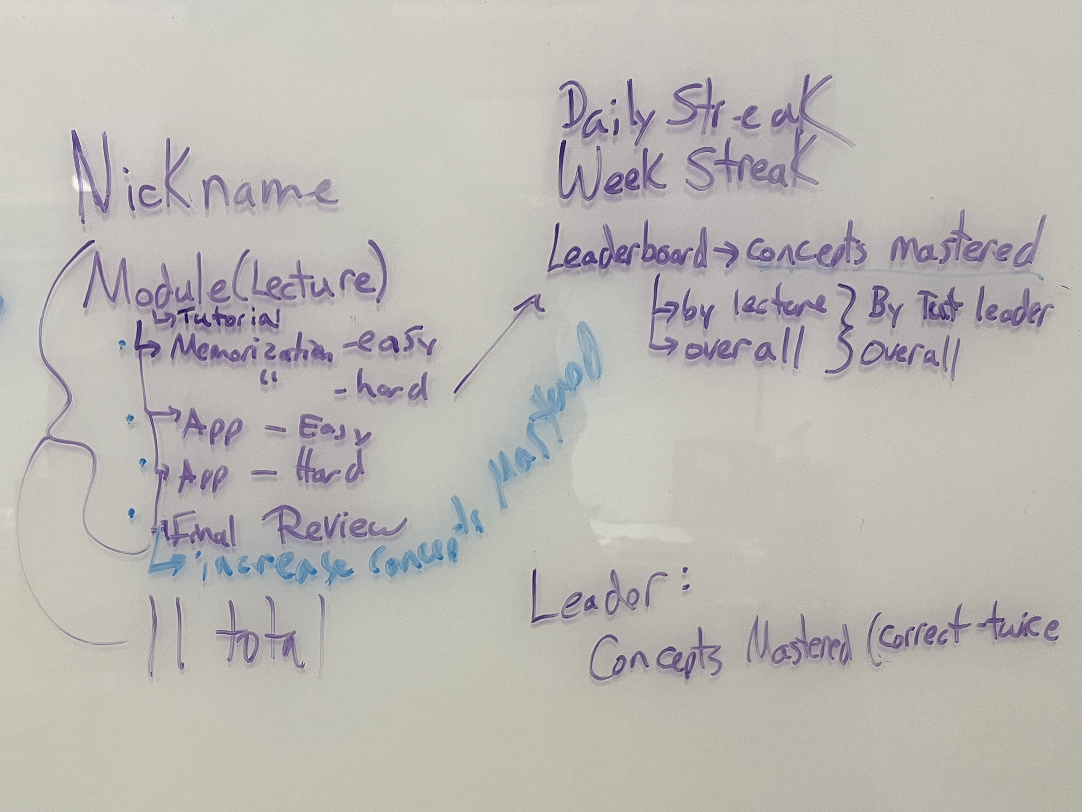 App structure diagram with feature architecture